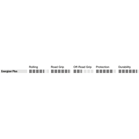 Schwalbe ENERGIZER PLUS Perf, GreenGuard, TwinSkin...