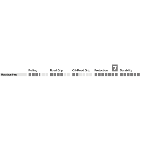 Schwalbe MARATHON PLUS Perf, SmartGuard, TwinSkin...