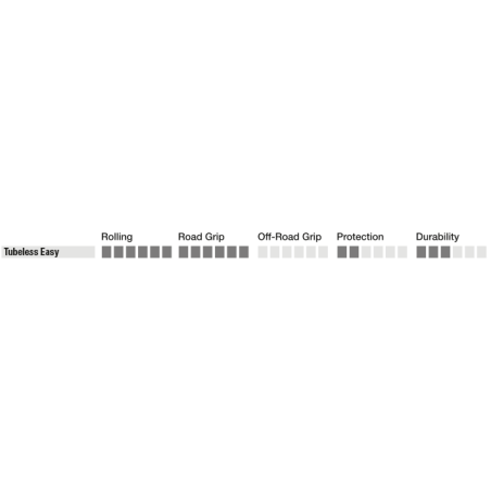 Schwalbe PRO ONE TT Evo, TLE 28" Faltreifen...