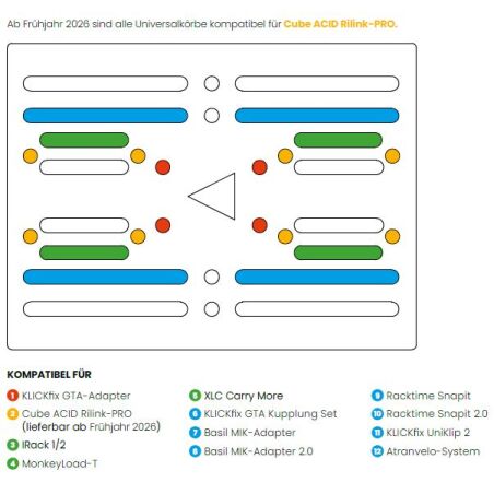 Unix Branco Universal System Hinterradkorb schwarz 18.5 L