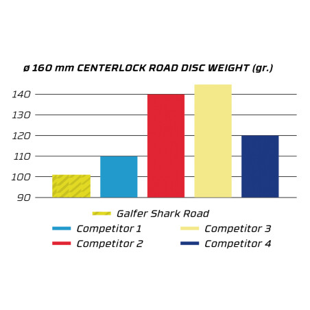 Galfer Bremsscheibe SHARK&reg; Road Center-Lock